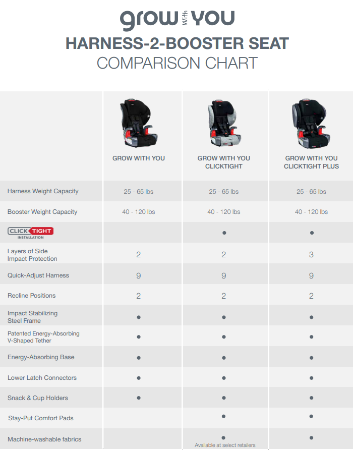 Britax Grow with You - Compare the range! | Babies Nz